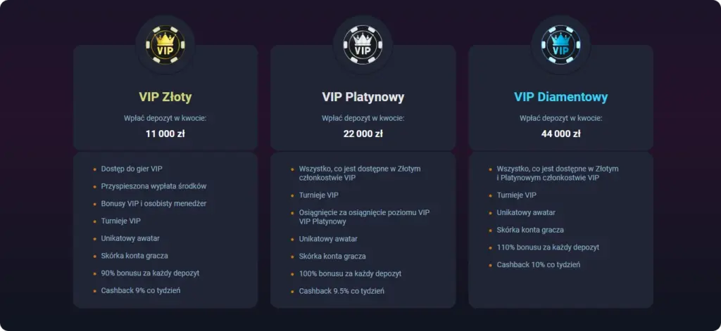 Vox Casino klub VIP